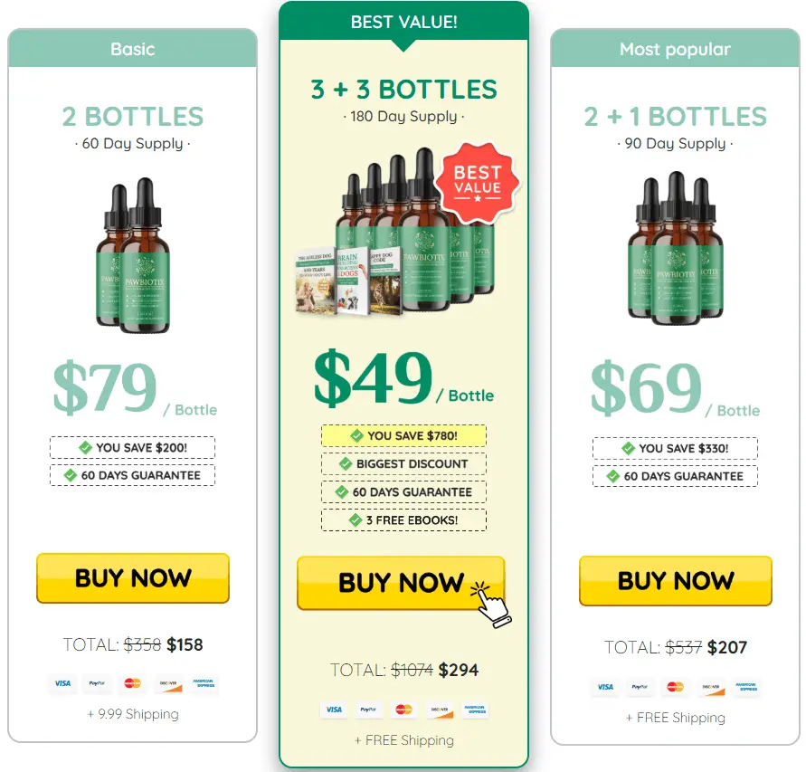 Pawbiotix Price Chart